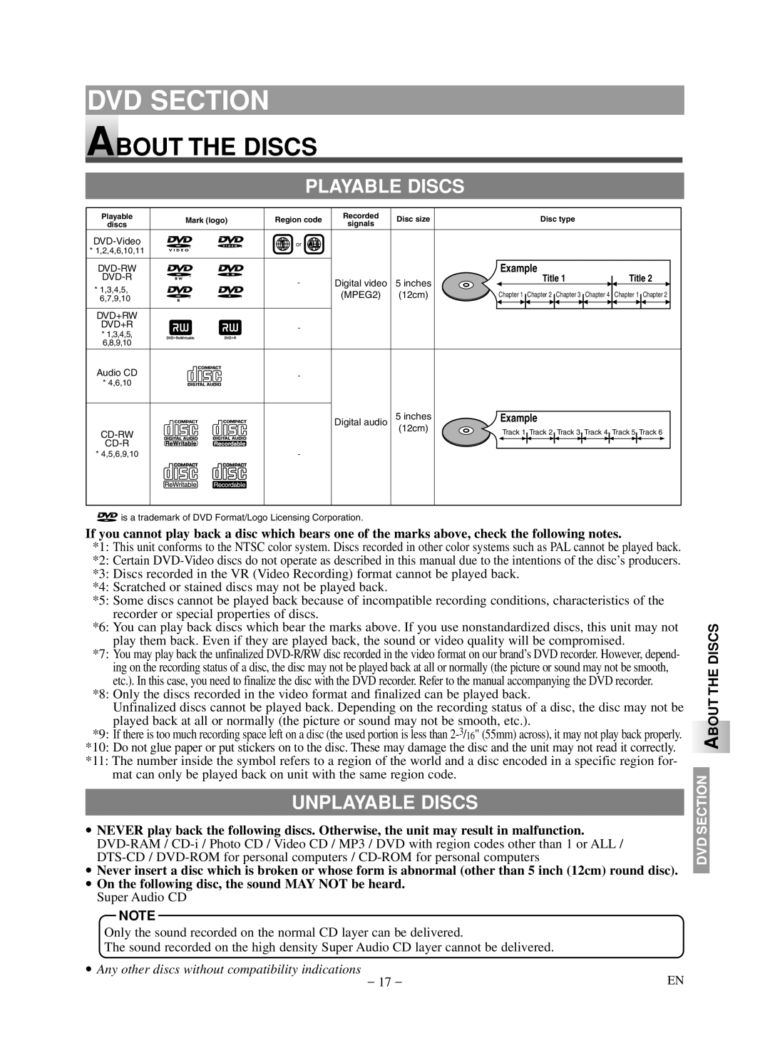 Symphonic LCD TV/DVD owner manual About the Discs, Playable Discs, Unplayable Discs 