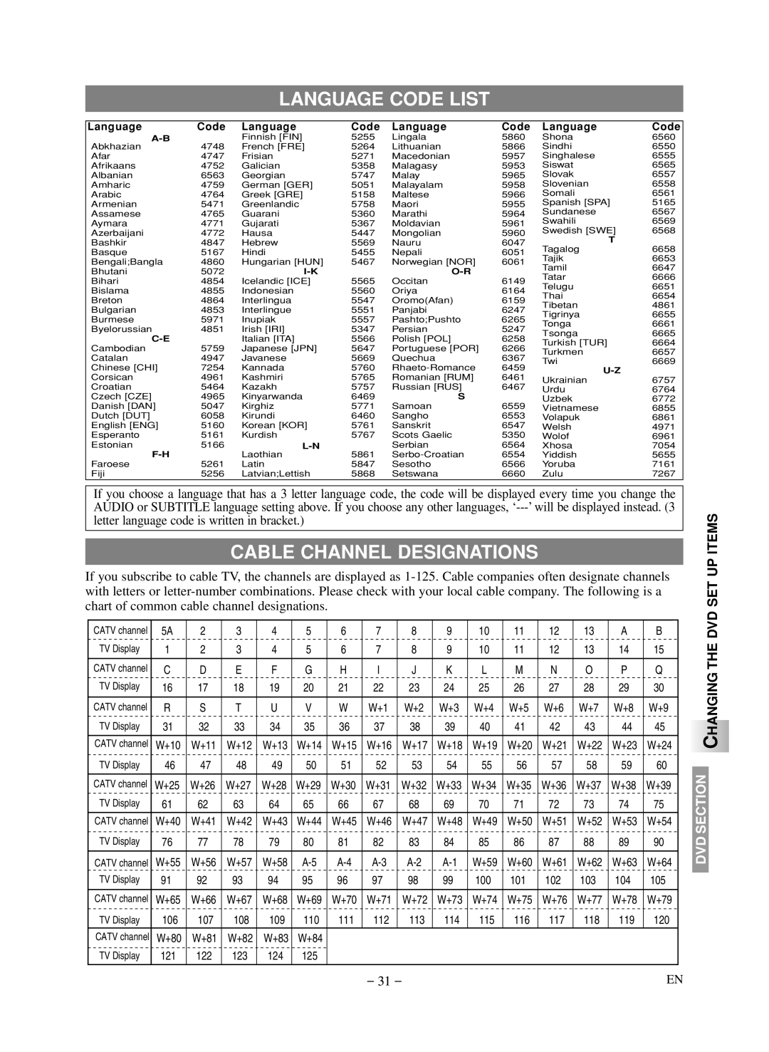 Symphonic LCD TV/DVD owner manual Language Code List, Cable Channel Designations 