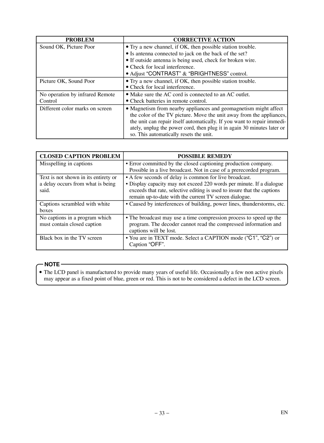 Symphonic LCD TV/DVD owner manual Closed Caption Problem Possible Remedy 