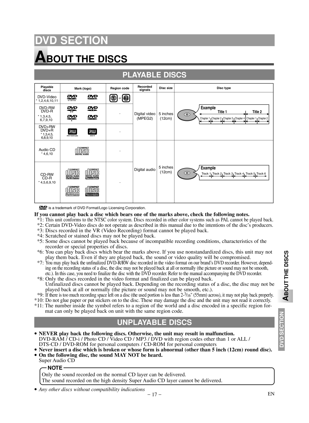 Symphonic LCD TV/DVD owner manual Dvd Section, About The Discs, Playable Discs, Unplayable Discs 