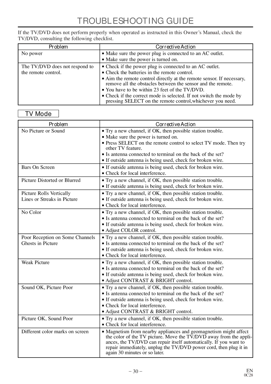 Symphonic RSMGD134 owner manual Troubleshooting Guide, Problem Corrective Action 