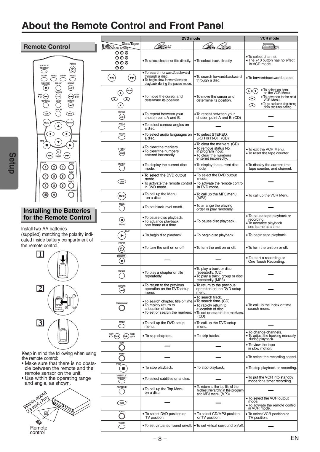 Symphonic RSMSD804 owner manual About the Remote Control and Front Panel, Installing the Batteries for the Remote Control 