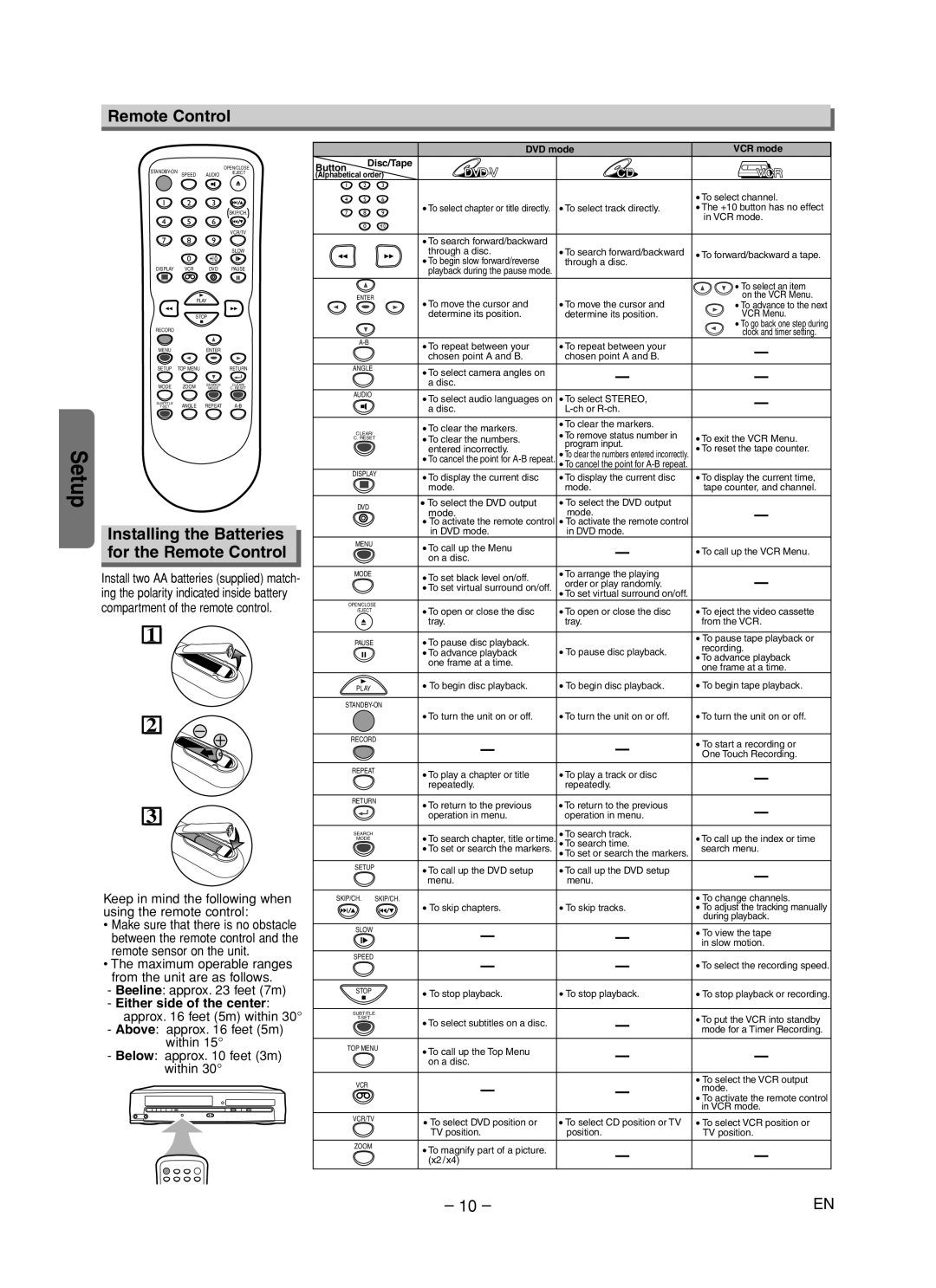 Symphonic RSMWD2205 owner manual Installing the Batteries for the Remote Control 