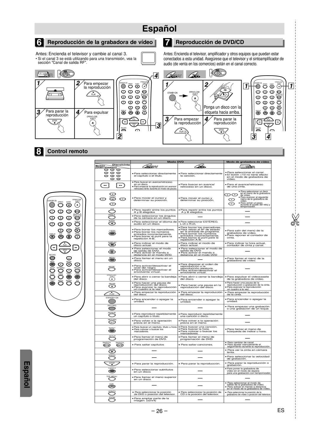 Symphonic RSMWD2205 owner manual Control remoto, Antes Encienda el televisor y cambie al canal 