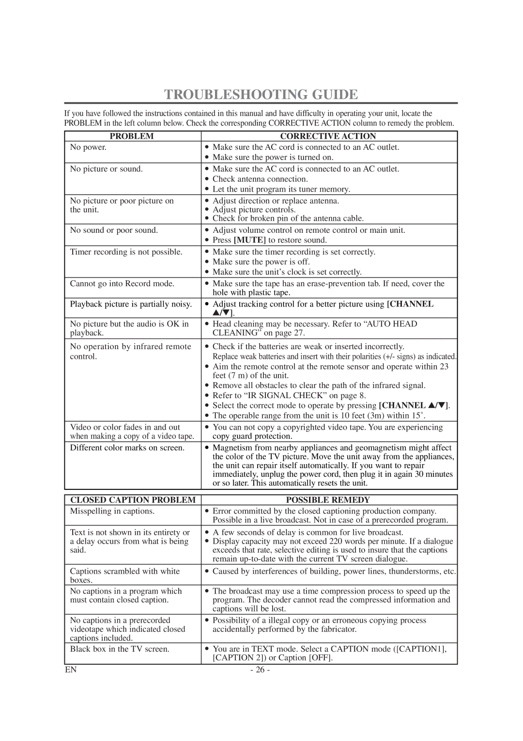 Symphonic SC1304 owner manual Troubleshooting Guide, Problem Corrective Action, Closed Caption Problem Possible Remedy 