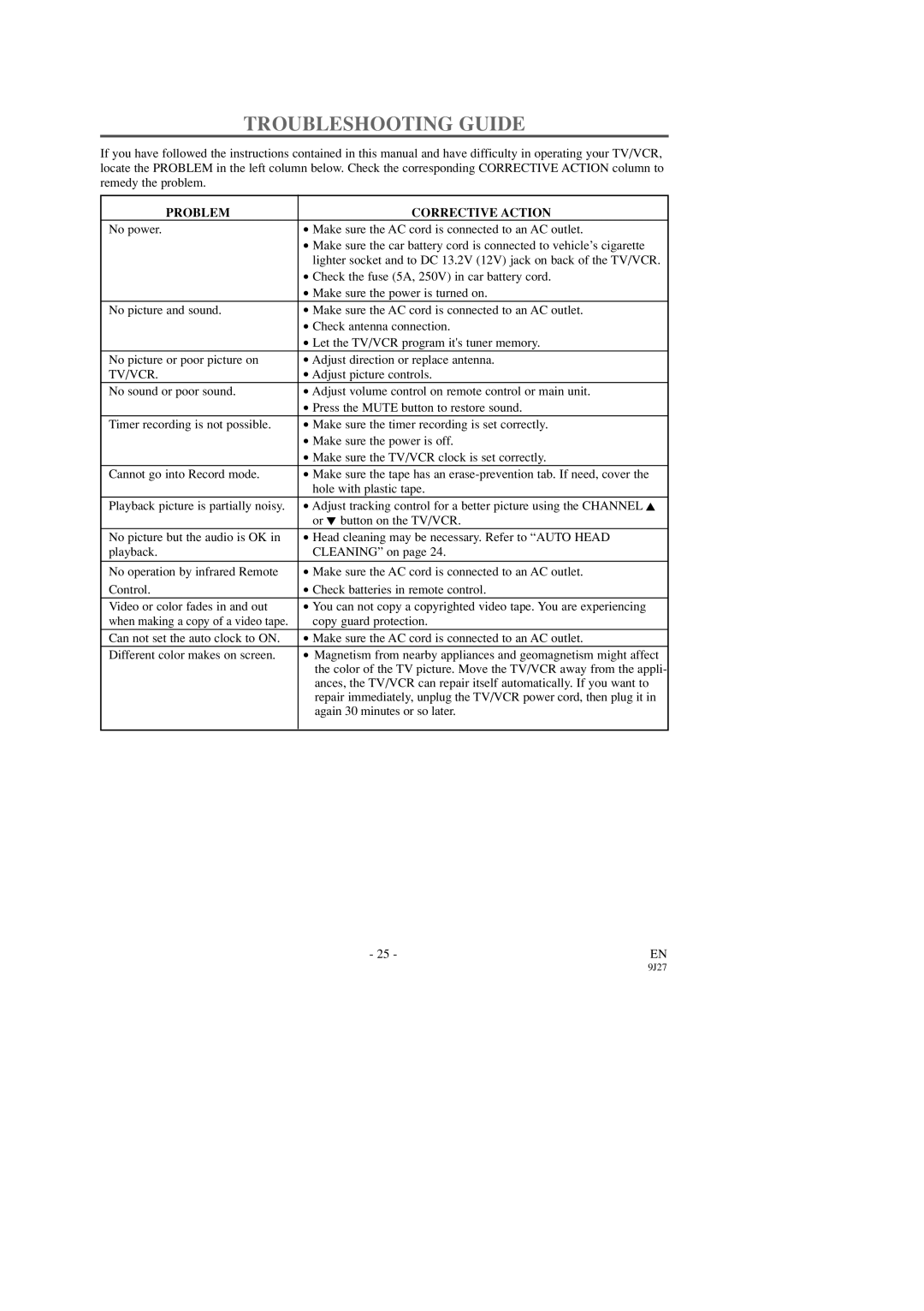 Symphonic SC309D owner manual Troubleshooting Guide, Problem Corrective Action, Tv/Vcr 