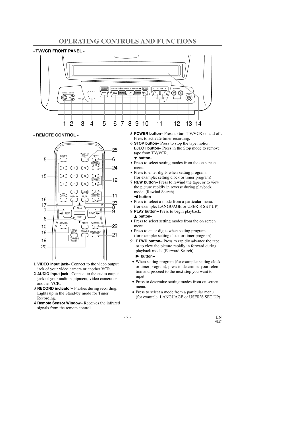 Symphonic SC309D owner manual Operating Controls and Functions, Remote Control 