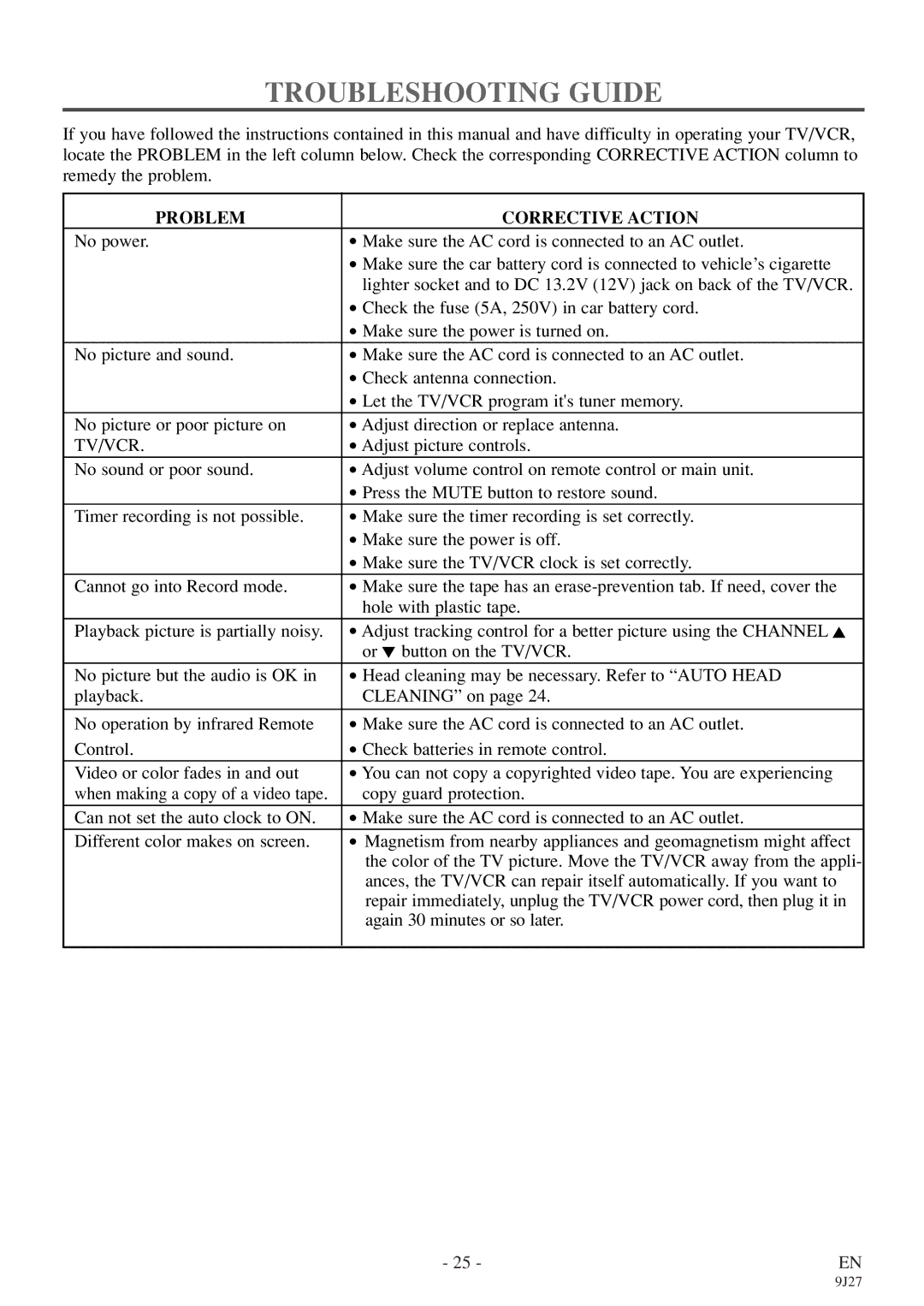 Symphonic SC309E owner manual Troubleshooting Guide, Problem Corrective Action, Tv/Vcr 