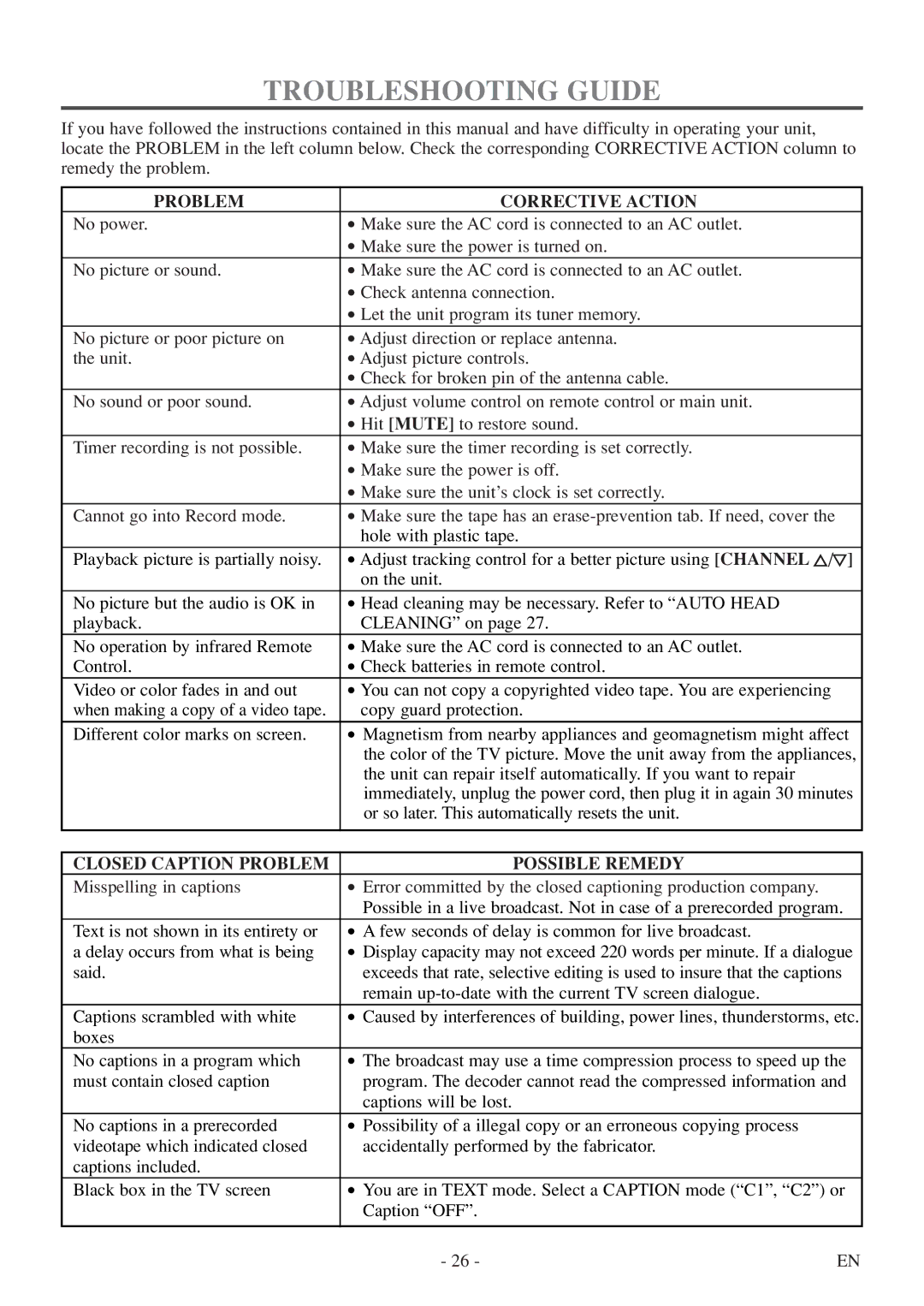 Symphonic SC313E owner manual Troubleshooting Guide, Problem Corrective Action, Closed Caption Problem Possible Remedy 