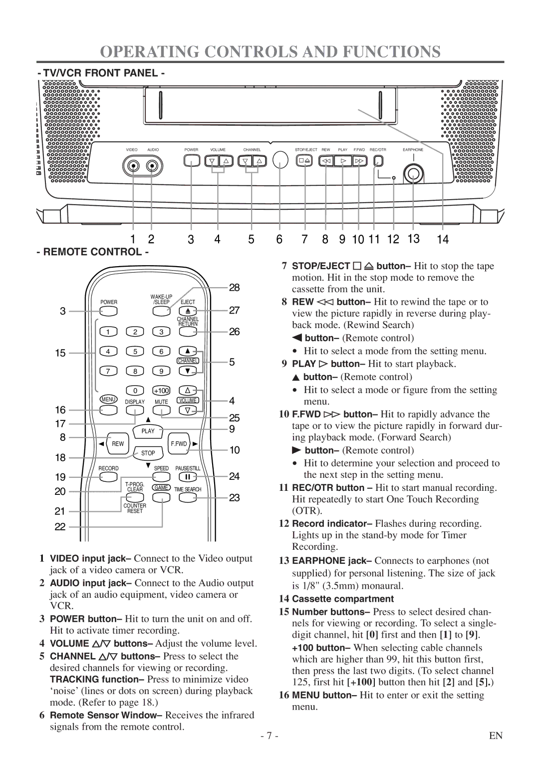 Symphonic SC313E owner manual Operating Controls and Functions, Remote Control 