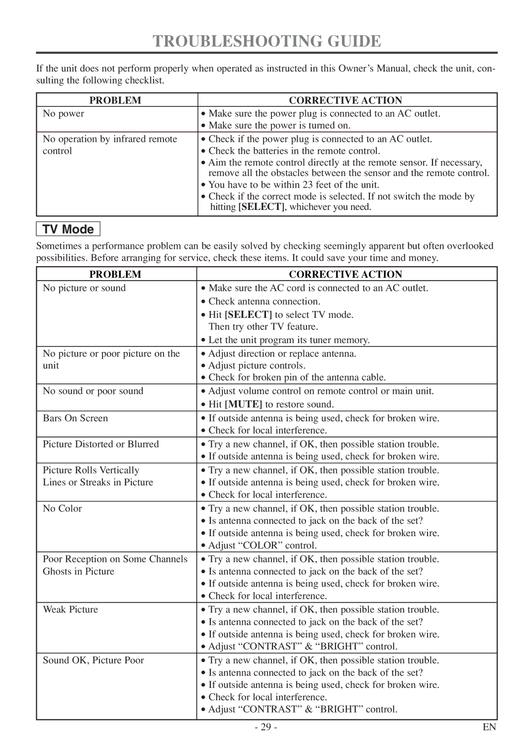 Symphonic SC513DF owner manual Troubleshooting Guide, Problem Corrective Action 