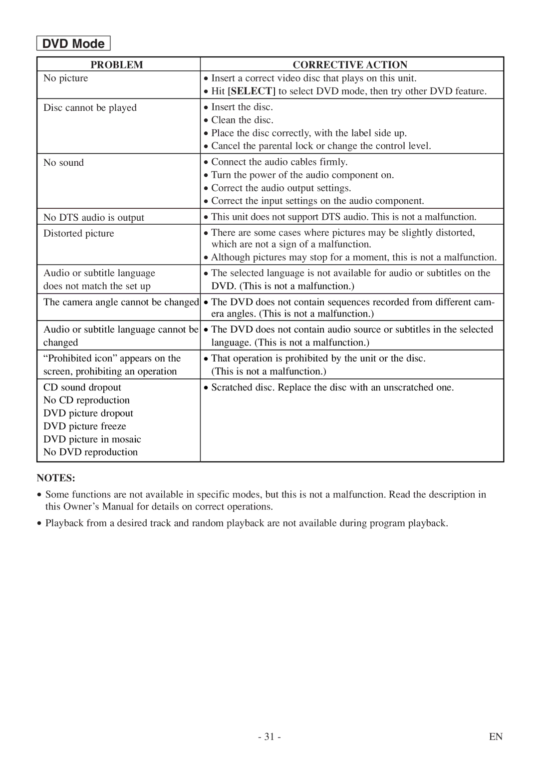 Symphonic SC513DF owner manual DVD Mode 