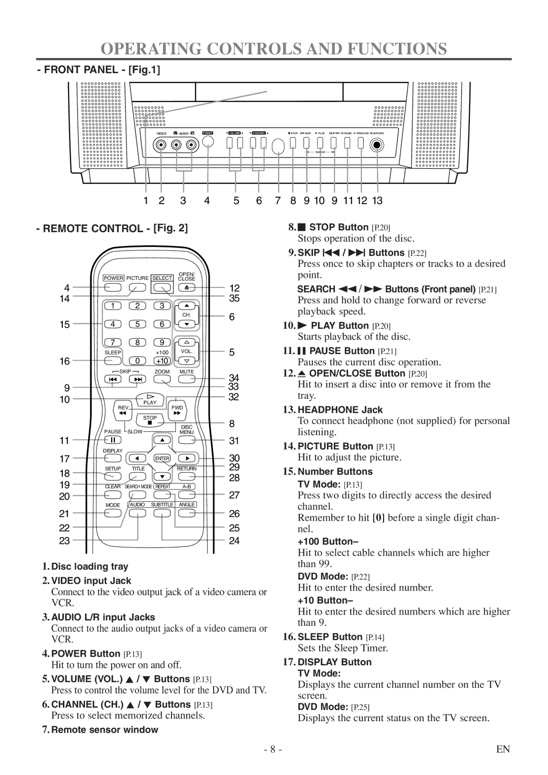 Symphonic SC513DF owner manual Operating Controls and Functions, Front Panel 