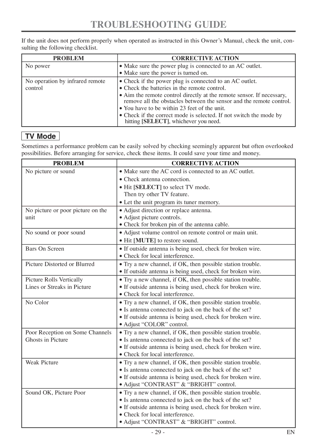 Symphonic SC520FDF owner manual Troubleshooting Guide, Problem Corrective Action 