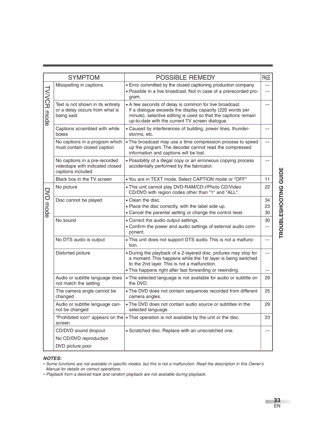 Symphonic SC720FDF owner manual Troubleshooting Guide, Misspelling in captions 