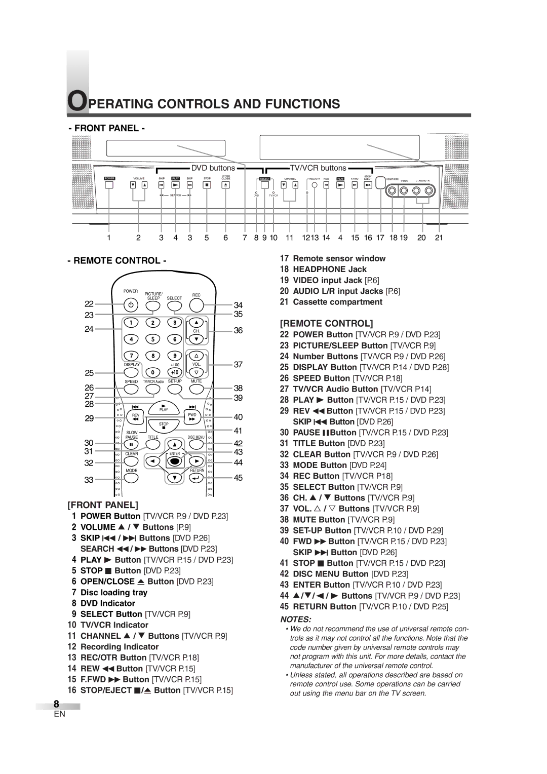 Symphonic SC720FDF owner manual Operating Controls and Functions, Front Panel, Remote Control 