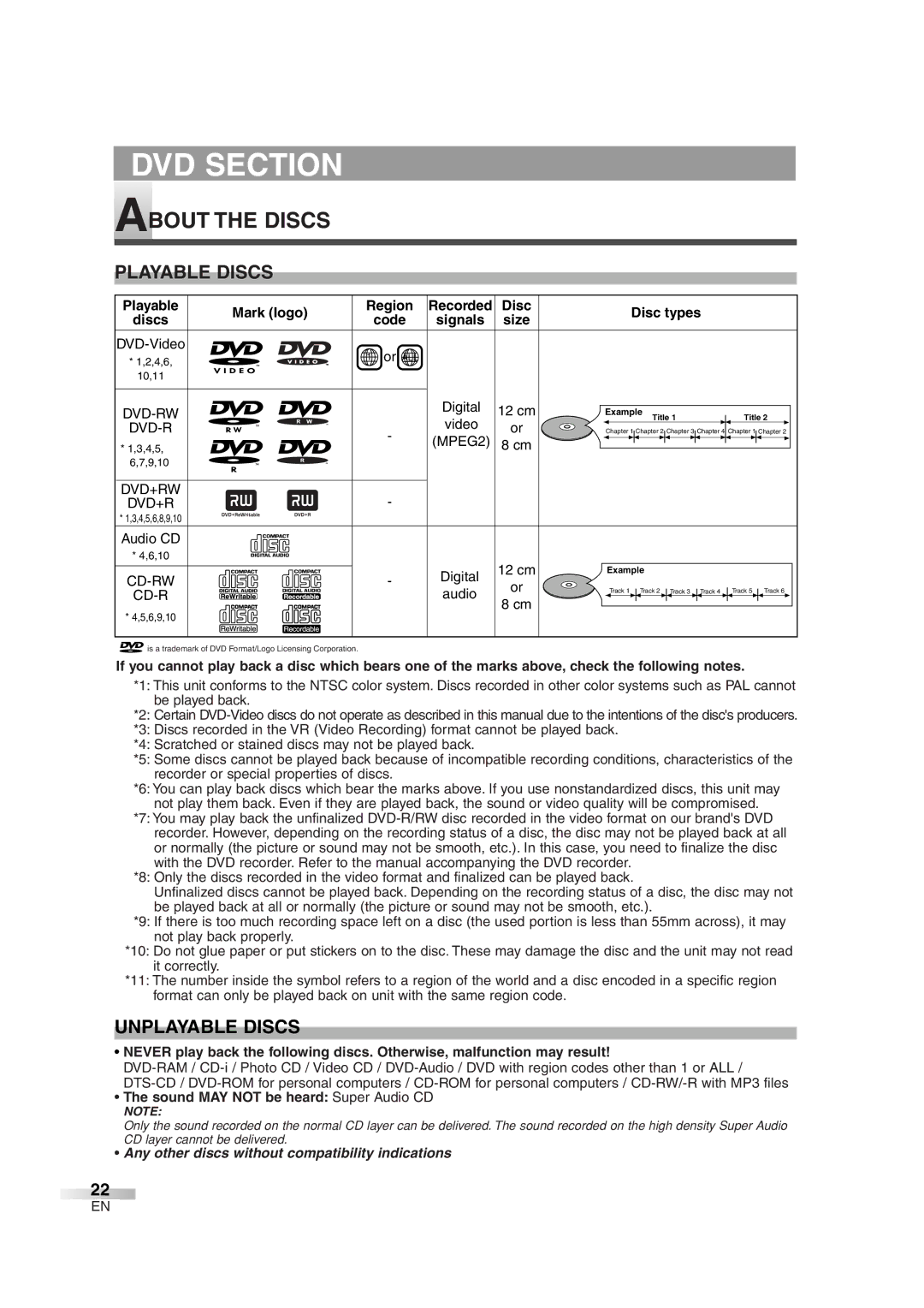 Symphonic SC724DF About the Discs, Playable Discs, Unplayable Discs, MPEG2, Sound MAY not be heard Super Audio CD 