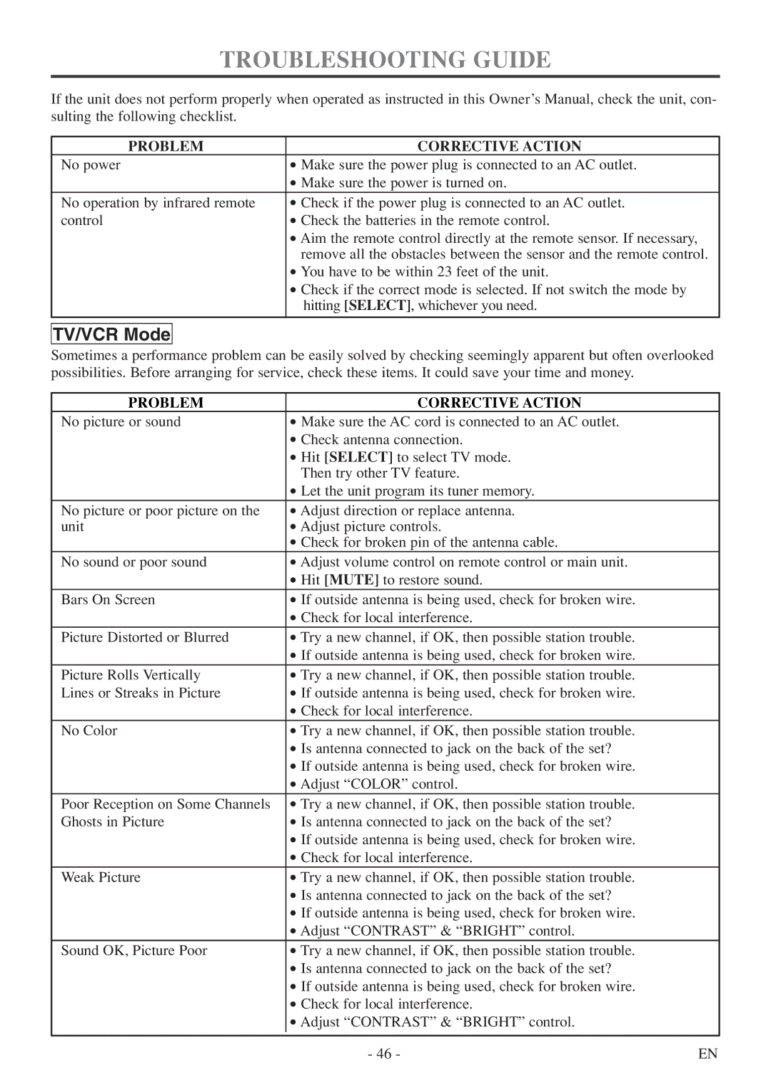 Symphonic SC724FDF owner manual Troubleshooting Guide, Problem Corrective Action 