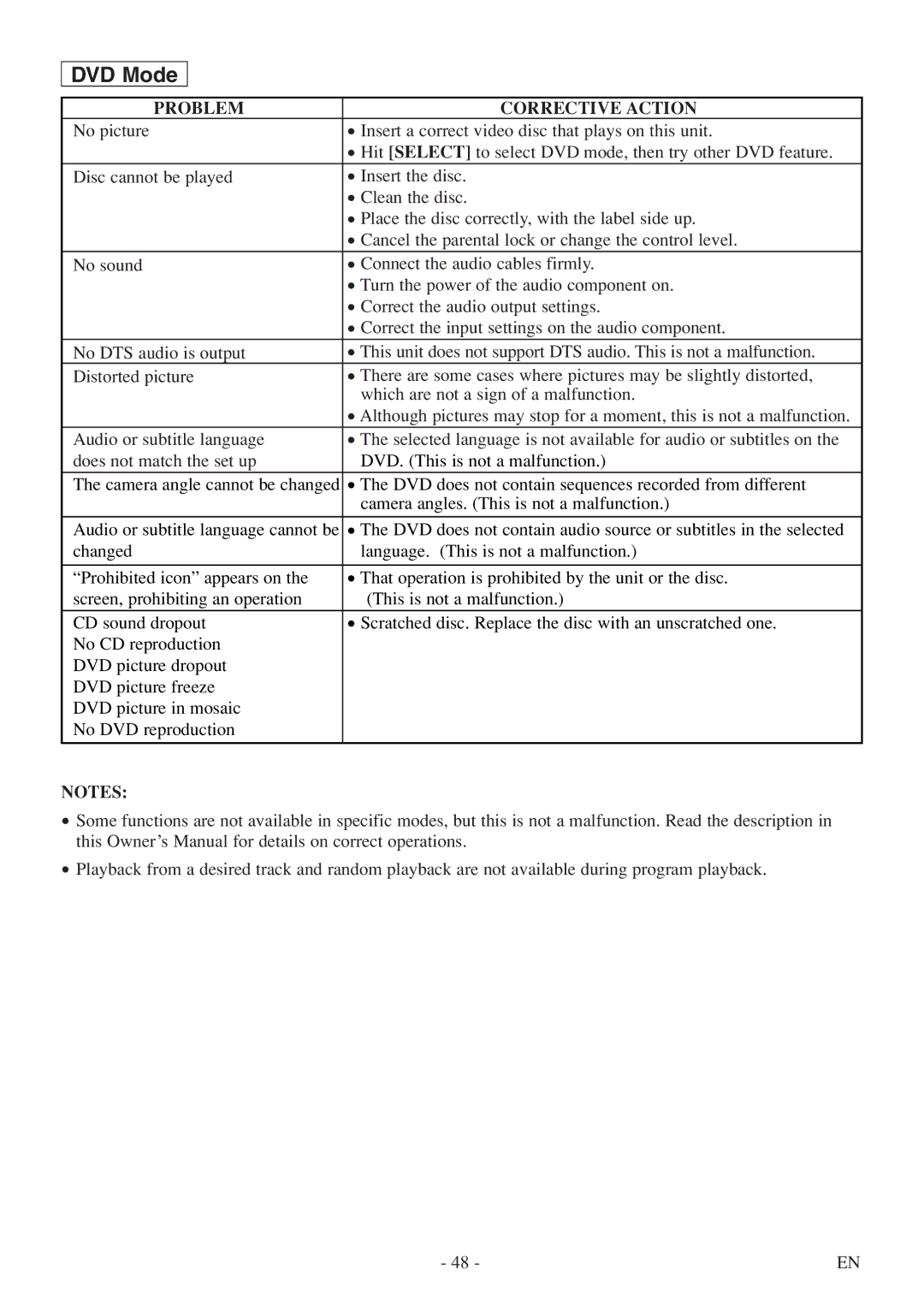 Symphonic SC724FDF owner manual DVD Mode 