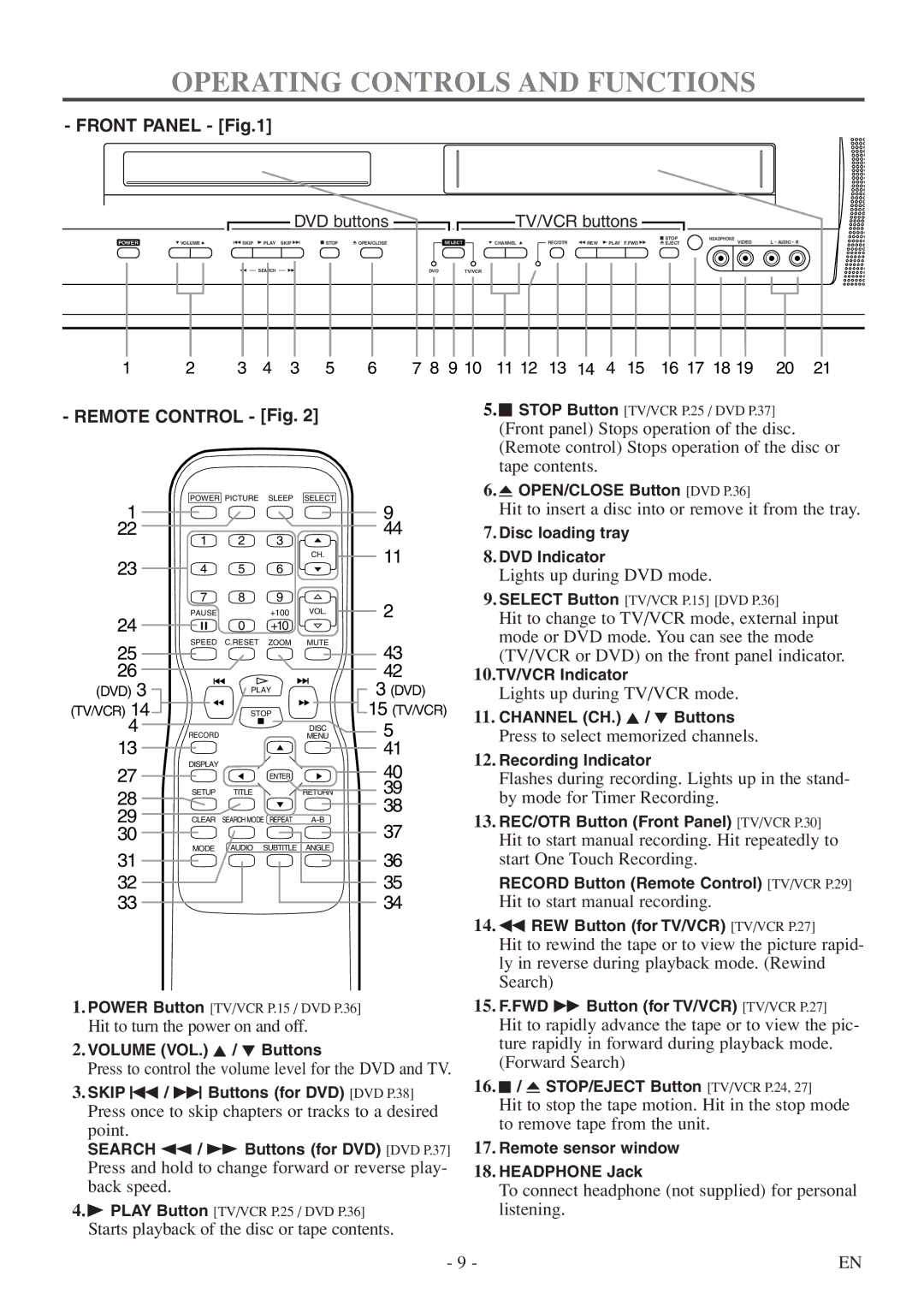 Symphonic SC724FDF owner manual Operating Controls and Functions, Front Panel DVD buttons TV/VCR buttons 