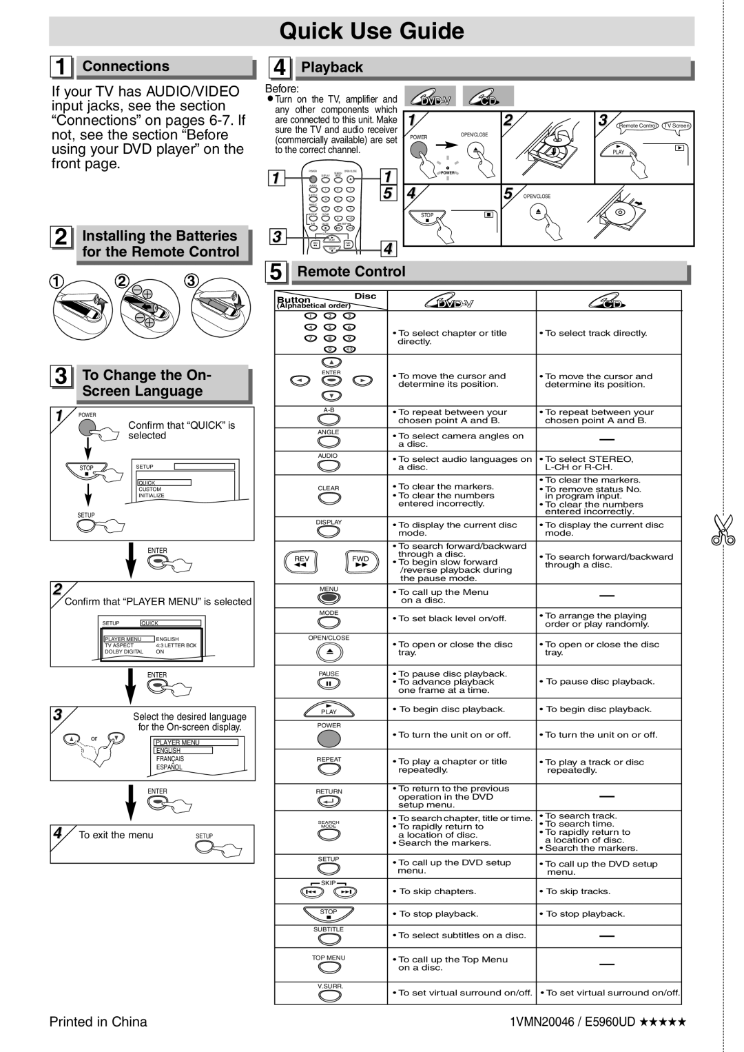 Symphonic SD200E owner manual Quick Use Guide 