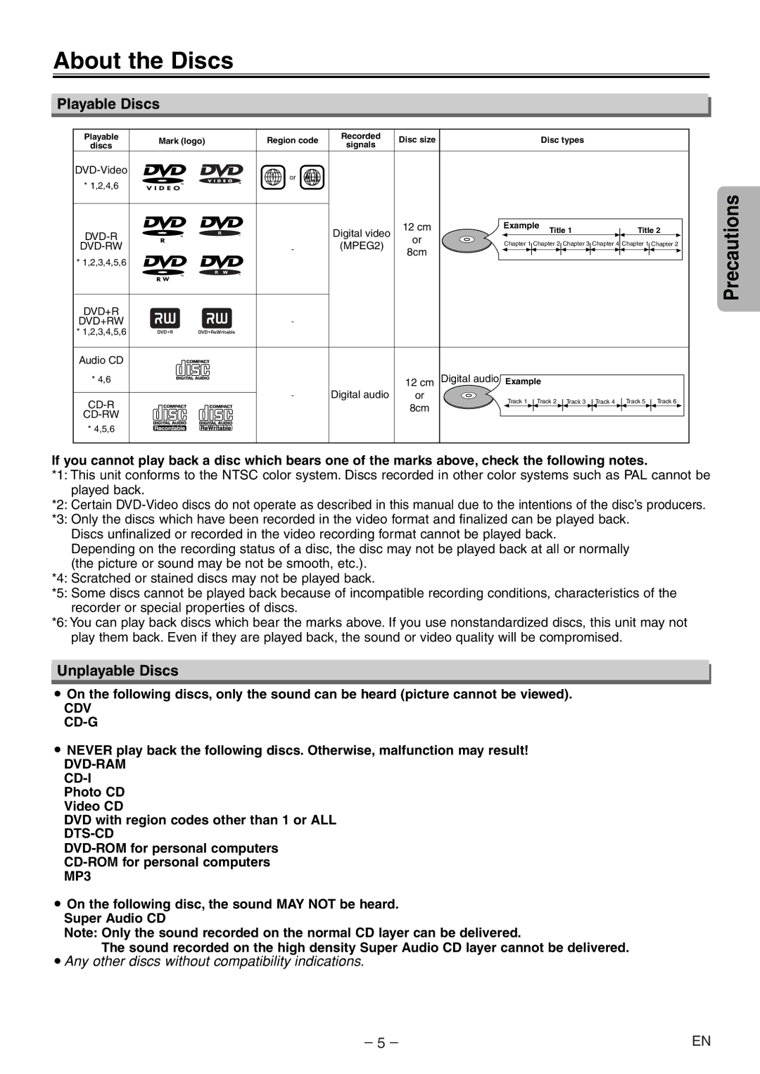 Symphonic SD200E owner manual About the Discs, Playable Discs, Unplayable Discs 