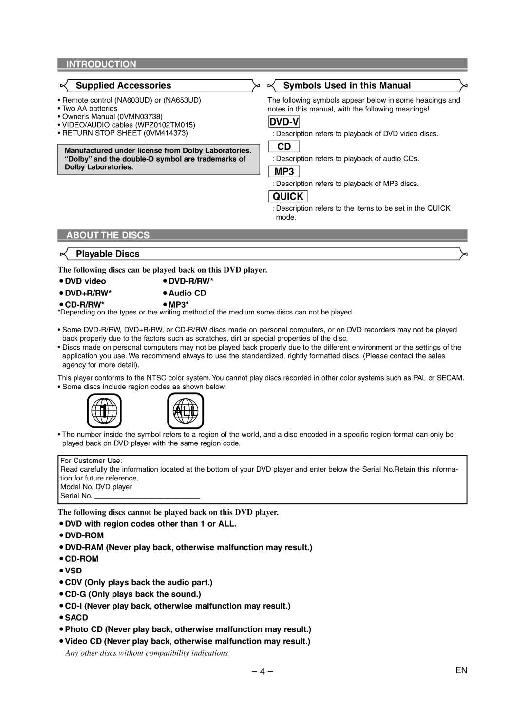 Symphonic SD300D Introduction, Supplied Accessories, Symbols Used in this Manual, About the Discs, Playable Discs 