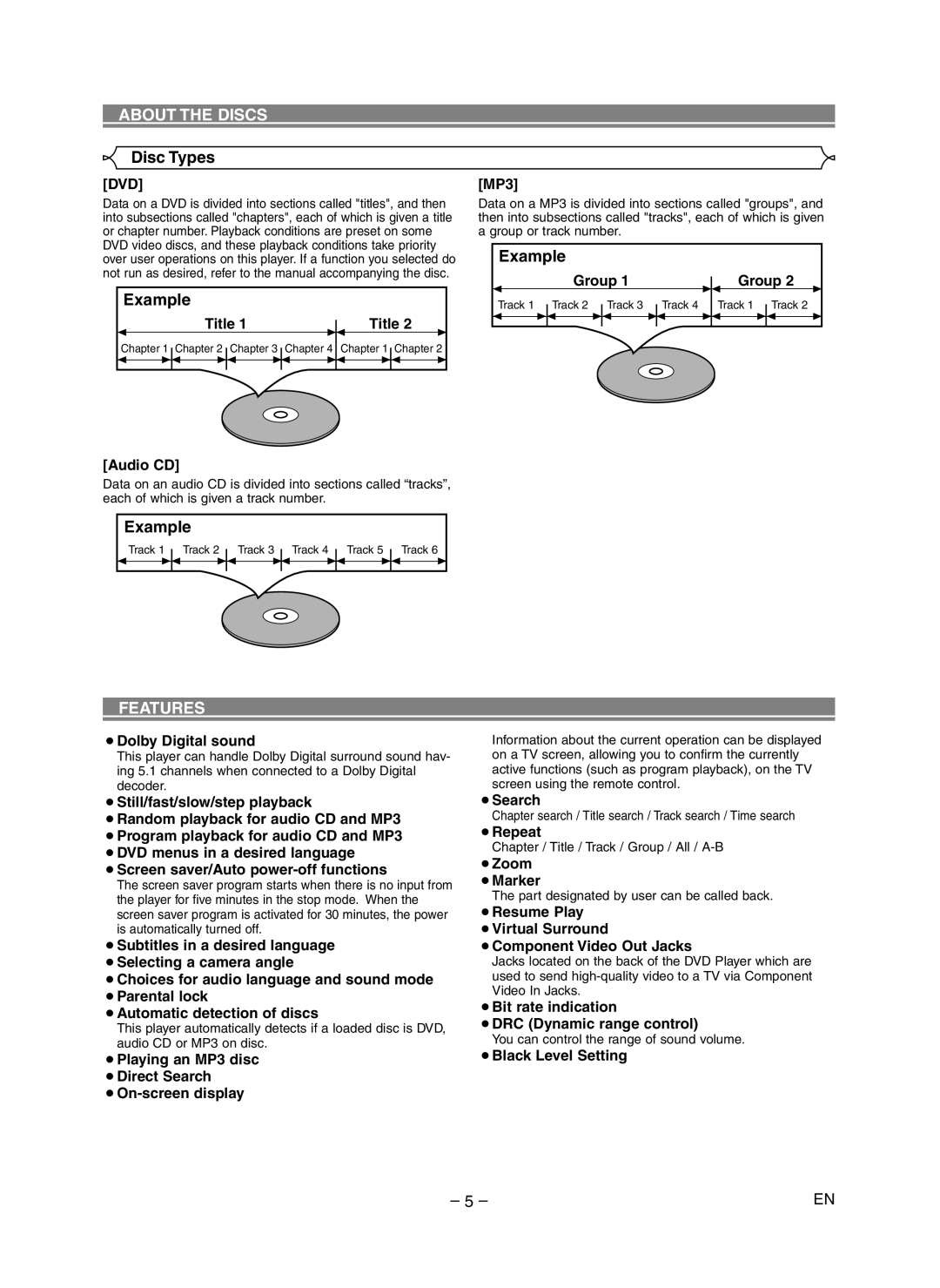 Symphonic SD300D owner manual Disc Types, Example, Features, Dvd 