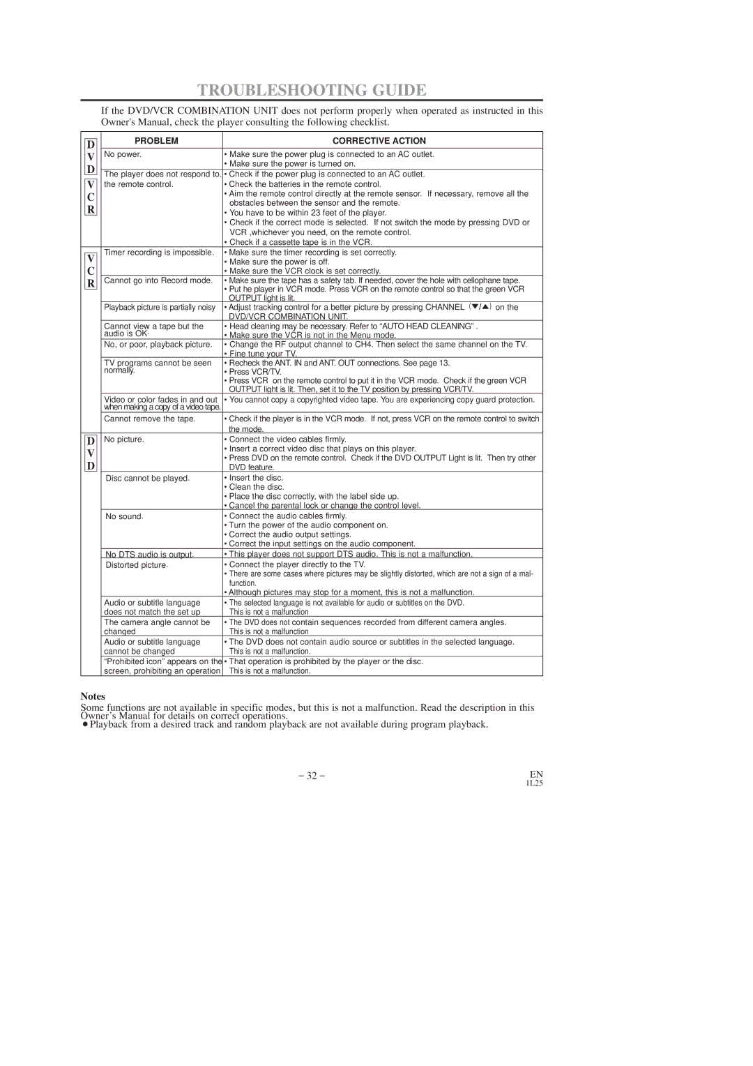 Symphonic SD7S3 owner manual Troubleshooting Guide, Problem Corrective Action 