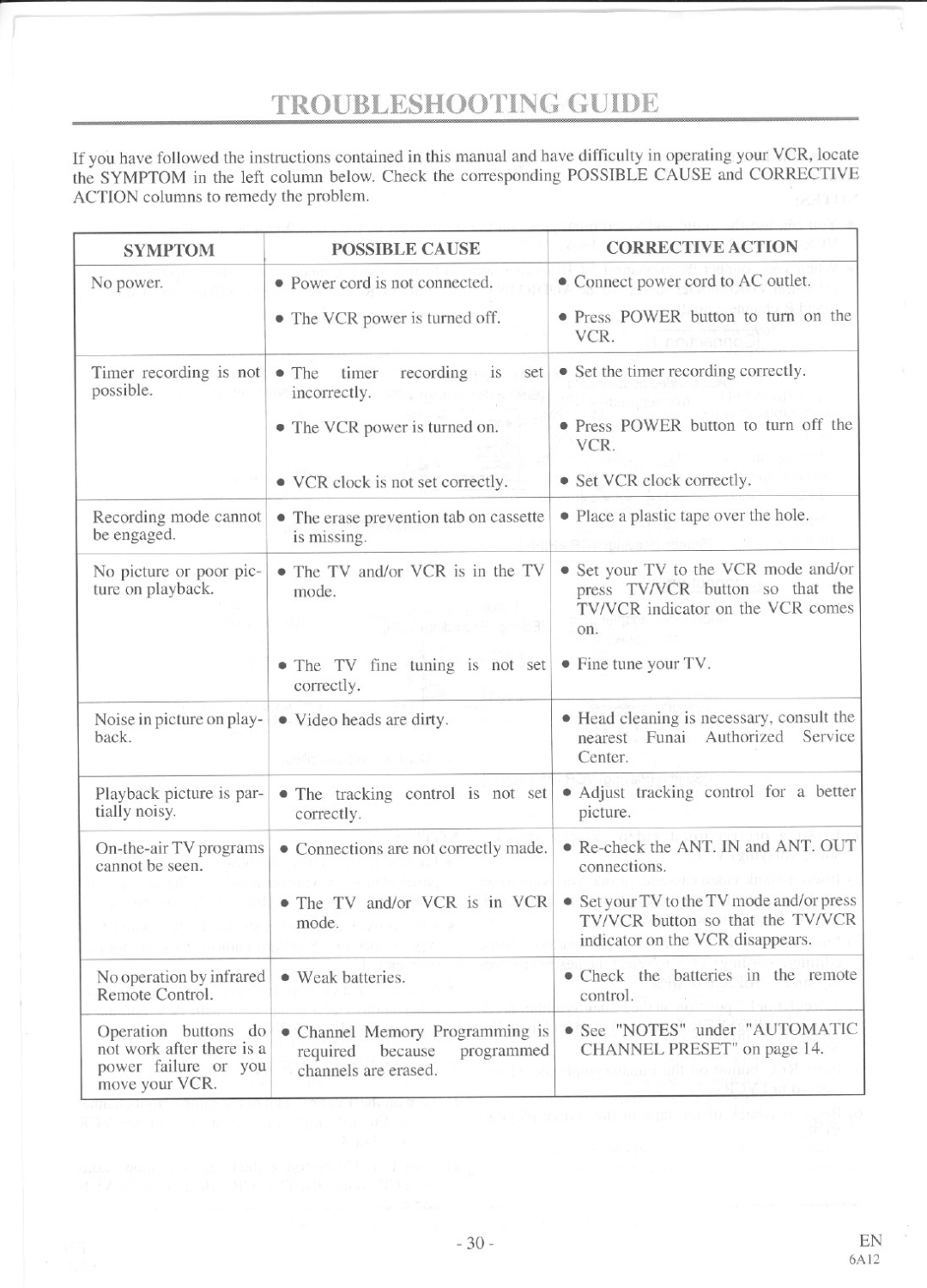 Symphonic SE436D manual 