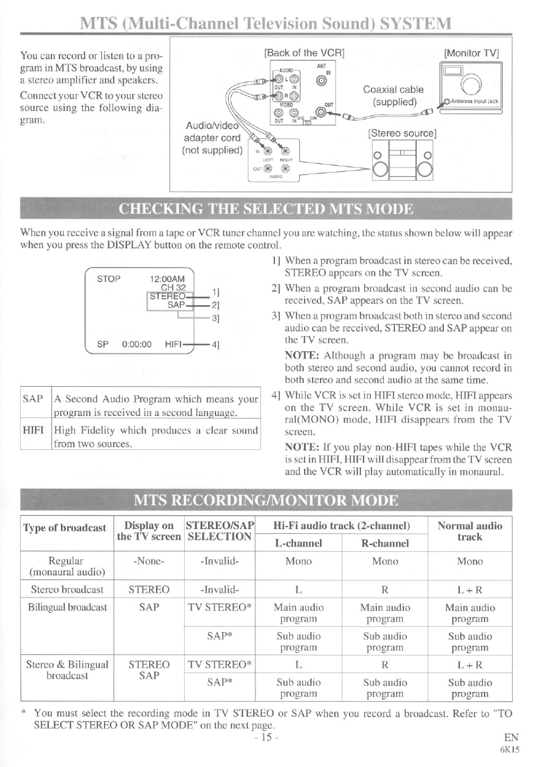 Symphonic SE436G manual 