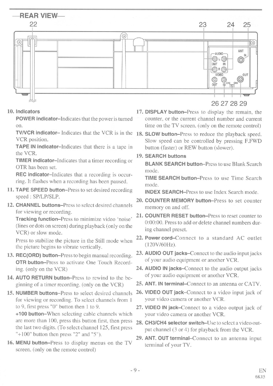 Symphonic SE436G manual 