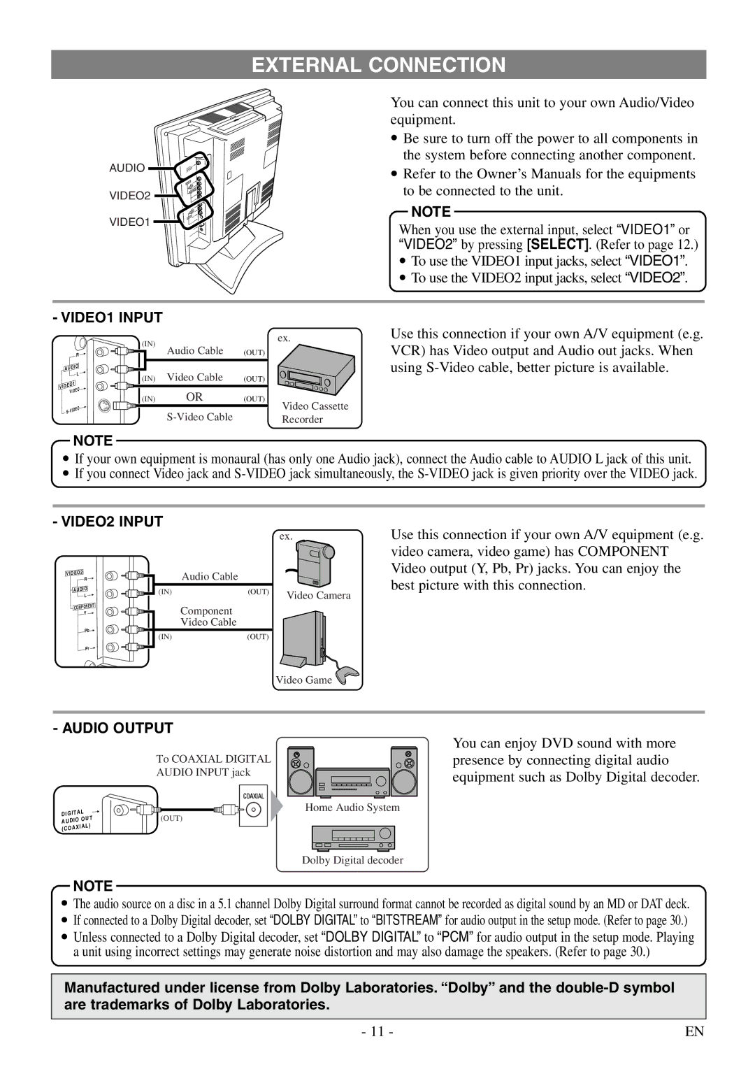 Symphonic STL20D5 owner manual External Connection, VIDEO1 Input, VIDEO2 Input, Audio Output 