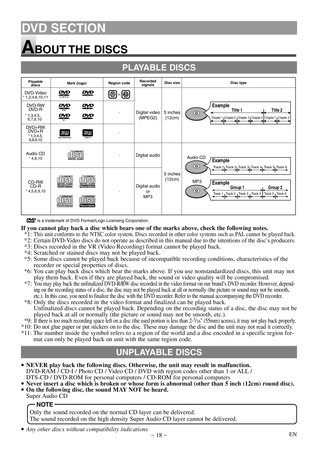 Symphonic STL20D5 owner manual About the Discs, Playable Discs, Unplayable Discs 