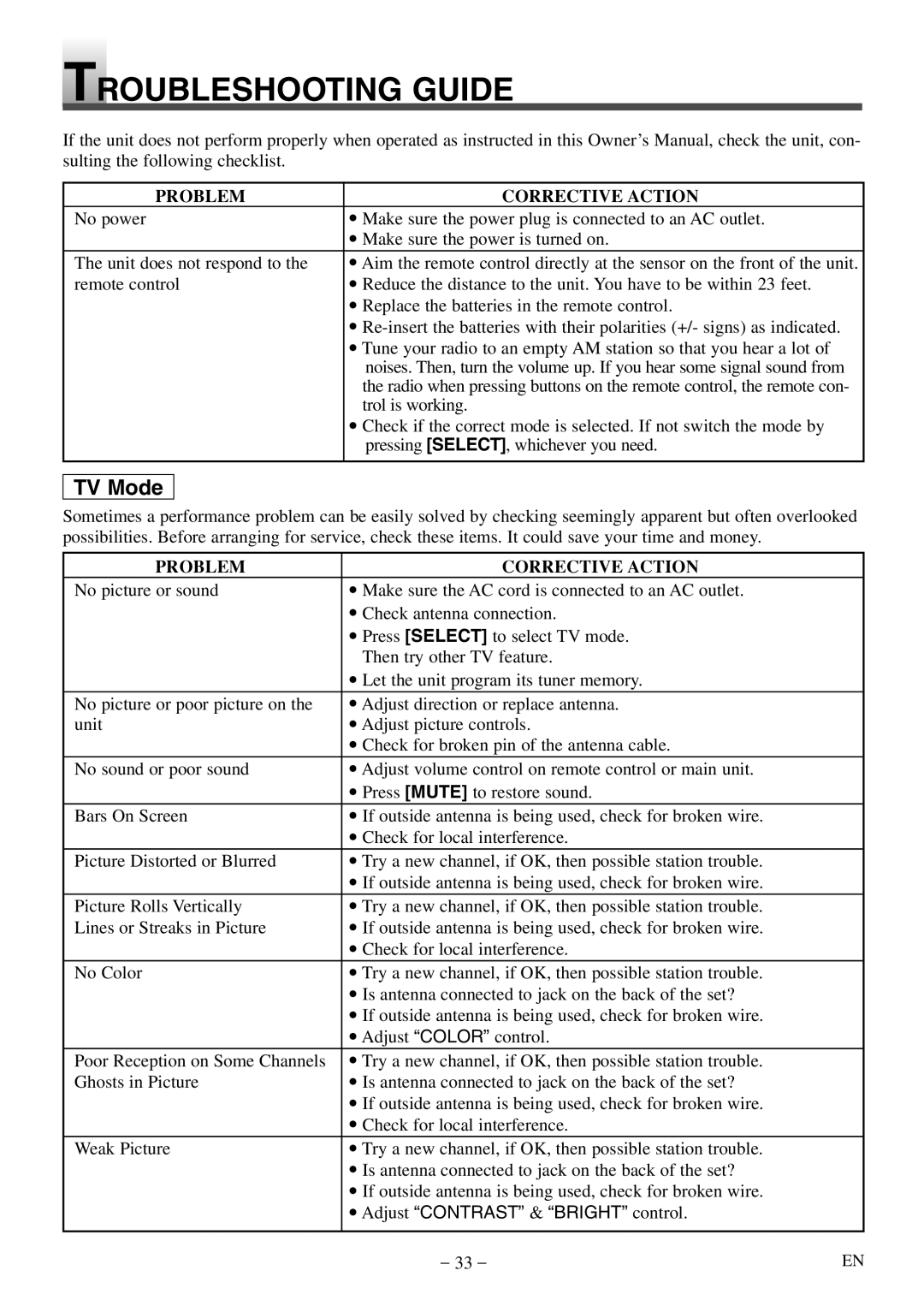 Symphonic STL20D5 owner manual Troubleshooting Guide, Adjust Contrast & Bright control 