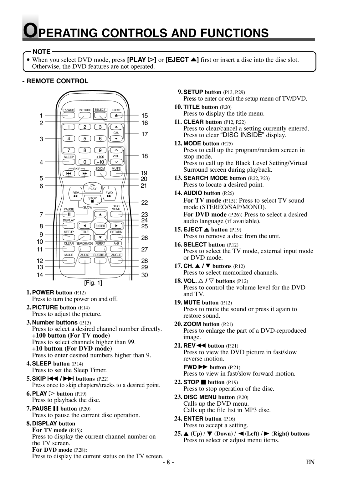 Symphonic STL20D5 Operating Controls and Functions, Remote Control, +100 button For TV mode, +10 button For DVD mode 