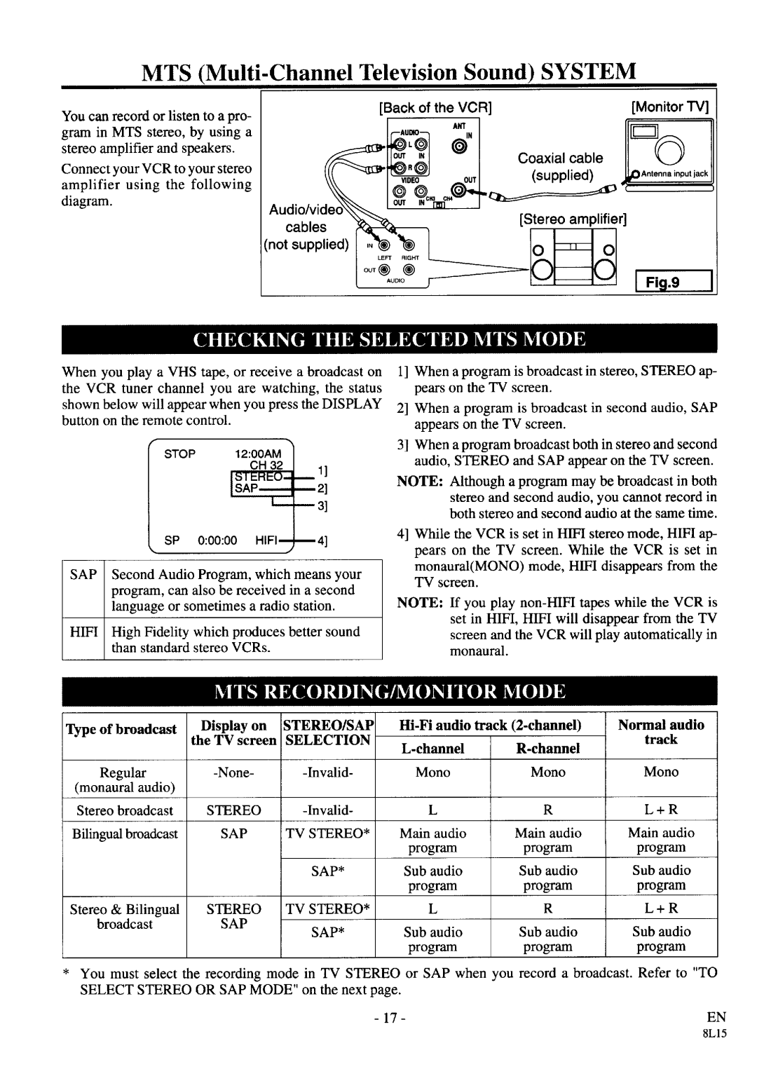 Symphonic VR-69WF manual 