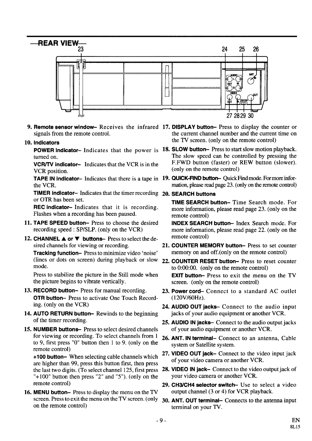 Symphonic VR-69WF manual 