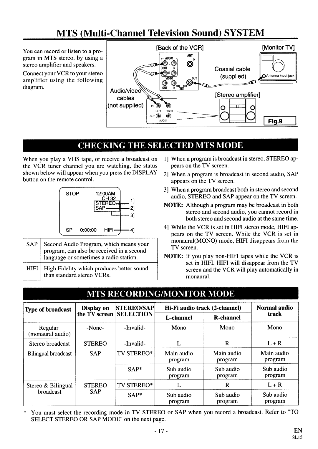 Symphonic VR-79WF manual 