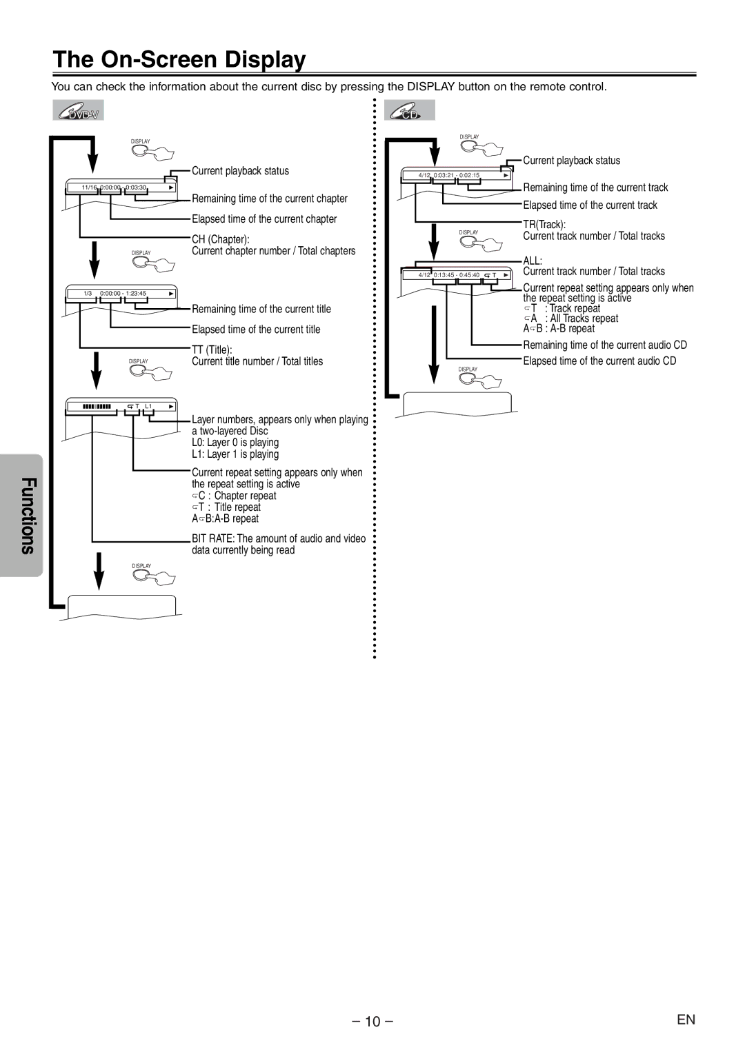 Symphonic WF104 owner manual On-Screen Display 