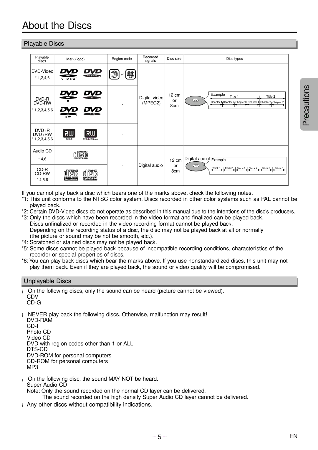 Symphonic WF104 owner manual About the Discs, Playable Discs, Unplayable Discs 