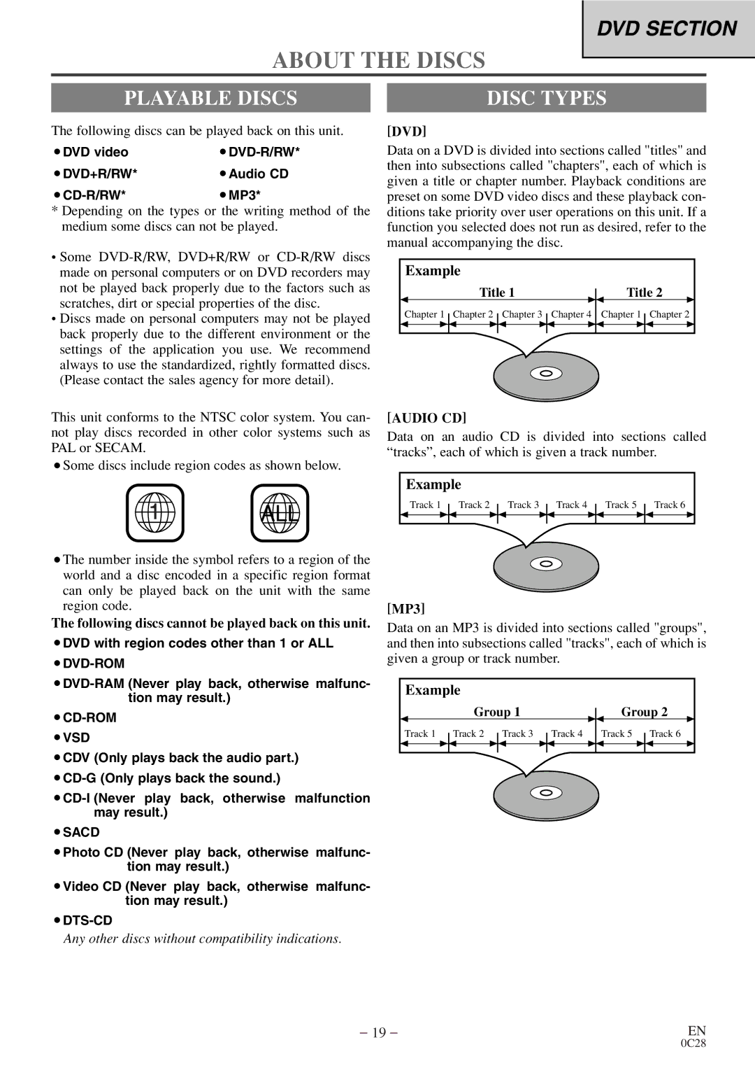 Symphonic WF20D4 owner manual About the Discs, Playable Discs Disc Types, Dvd, Audio CD 