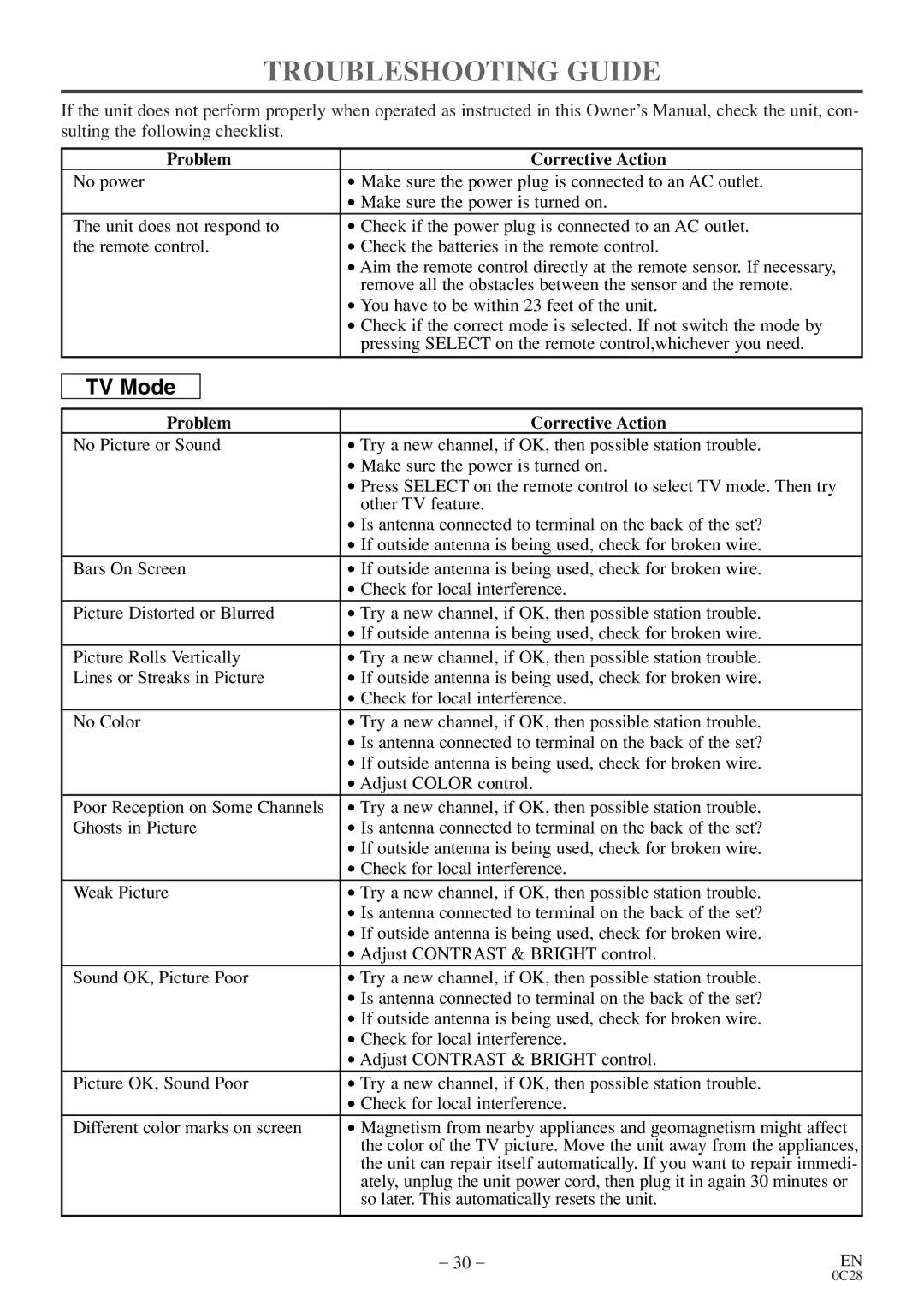 Symphonic WF20D4 owner manual Troubleshooting Guide, Problem Corrective Action 