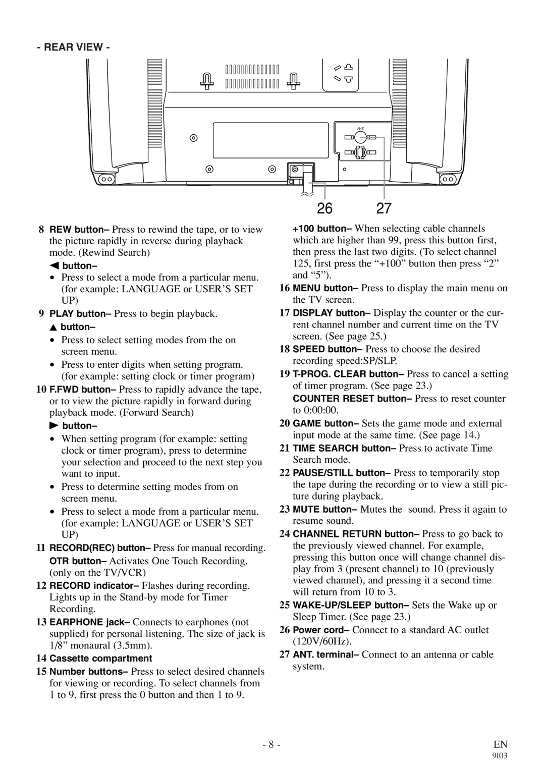 Symphonic WF319E owner manual Rear View 