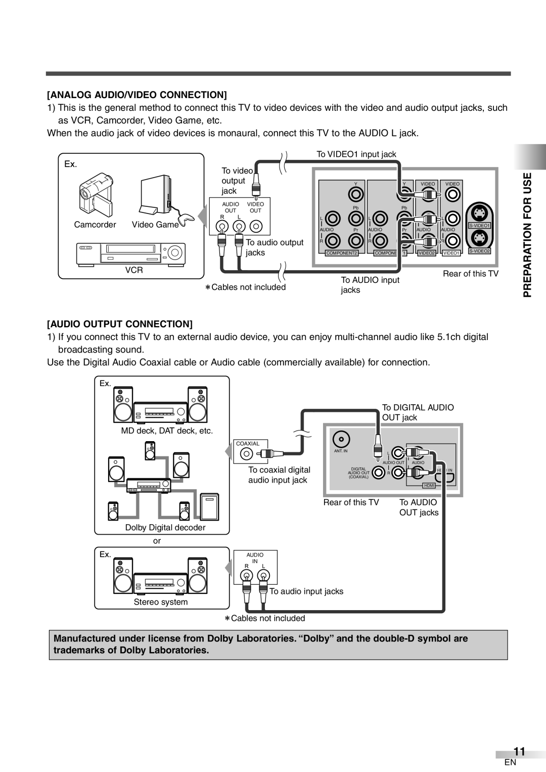 Symphonic WF32L6 owner manual Analog AUDIO/VIDEO Connection, Audio Output Connection 