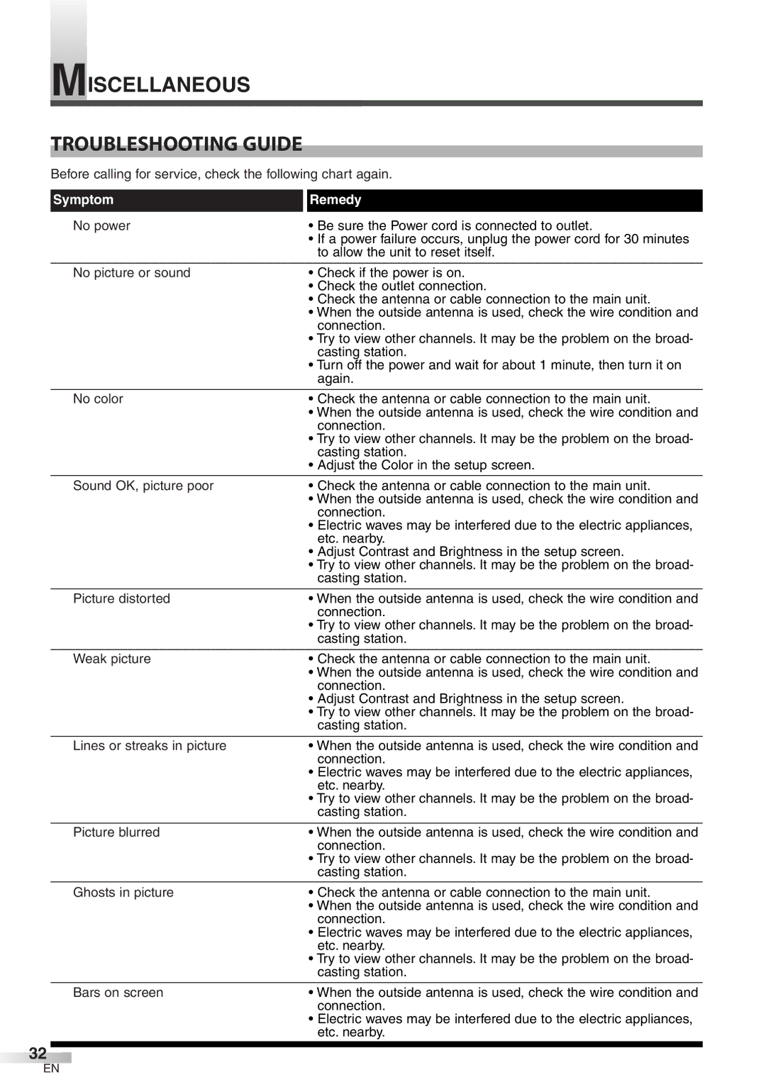 Symphonic WF32L6 owner manual Miscellaneous Troubleshooting Guide 