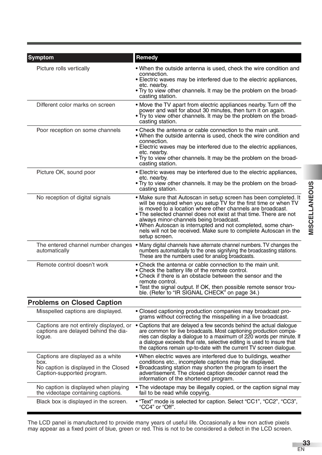 Symphonic WF32L6 owner manual Miscellaneous 