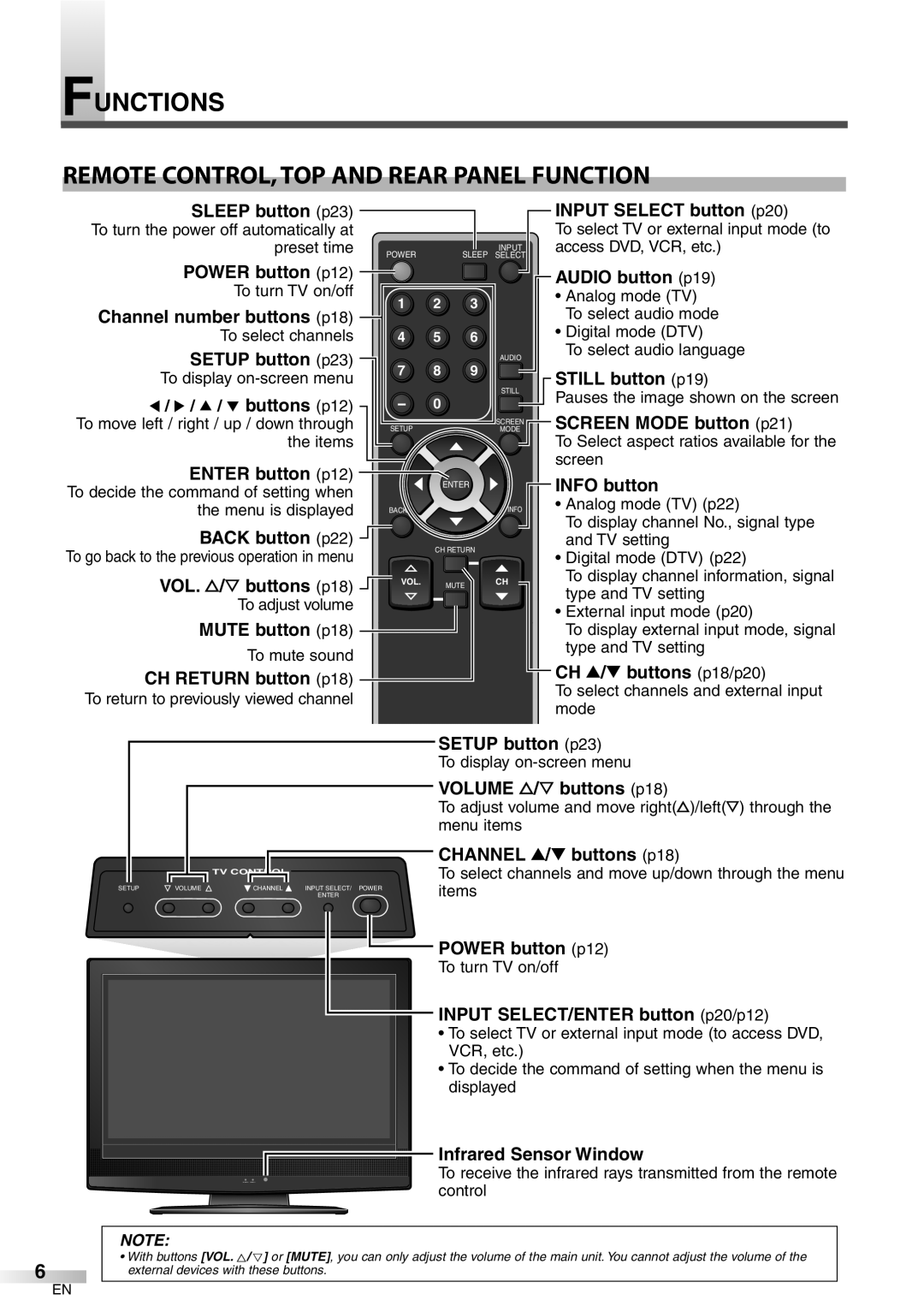 Symphonic WF32L6 owner manual Functions Remote CONTROL,TOP and Rear Panel Function 