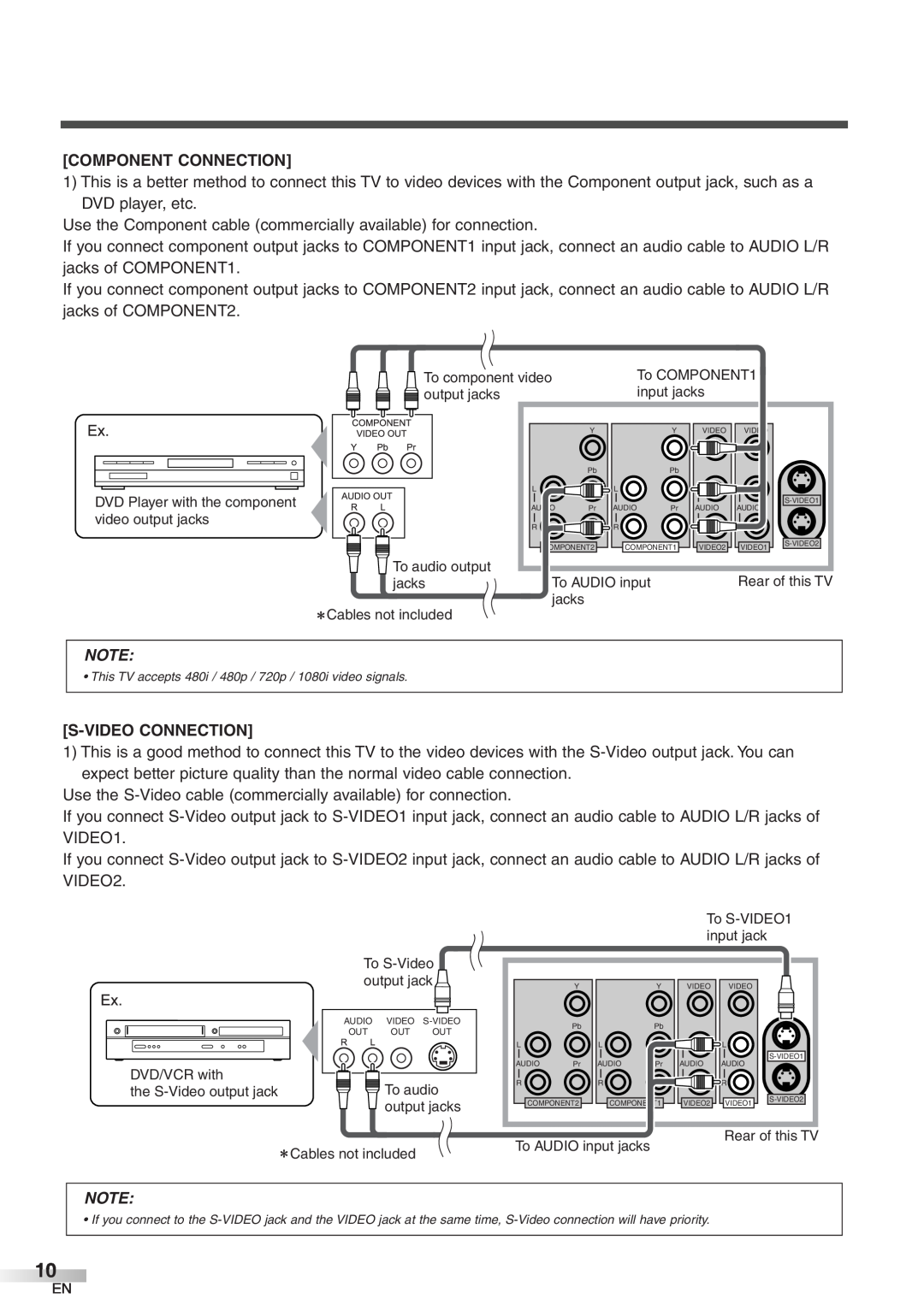 Symphonic WF32L6 owner manual Component Connection, S-Video Connection 