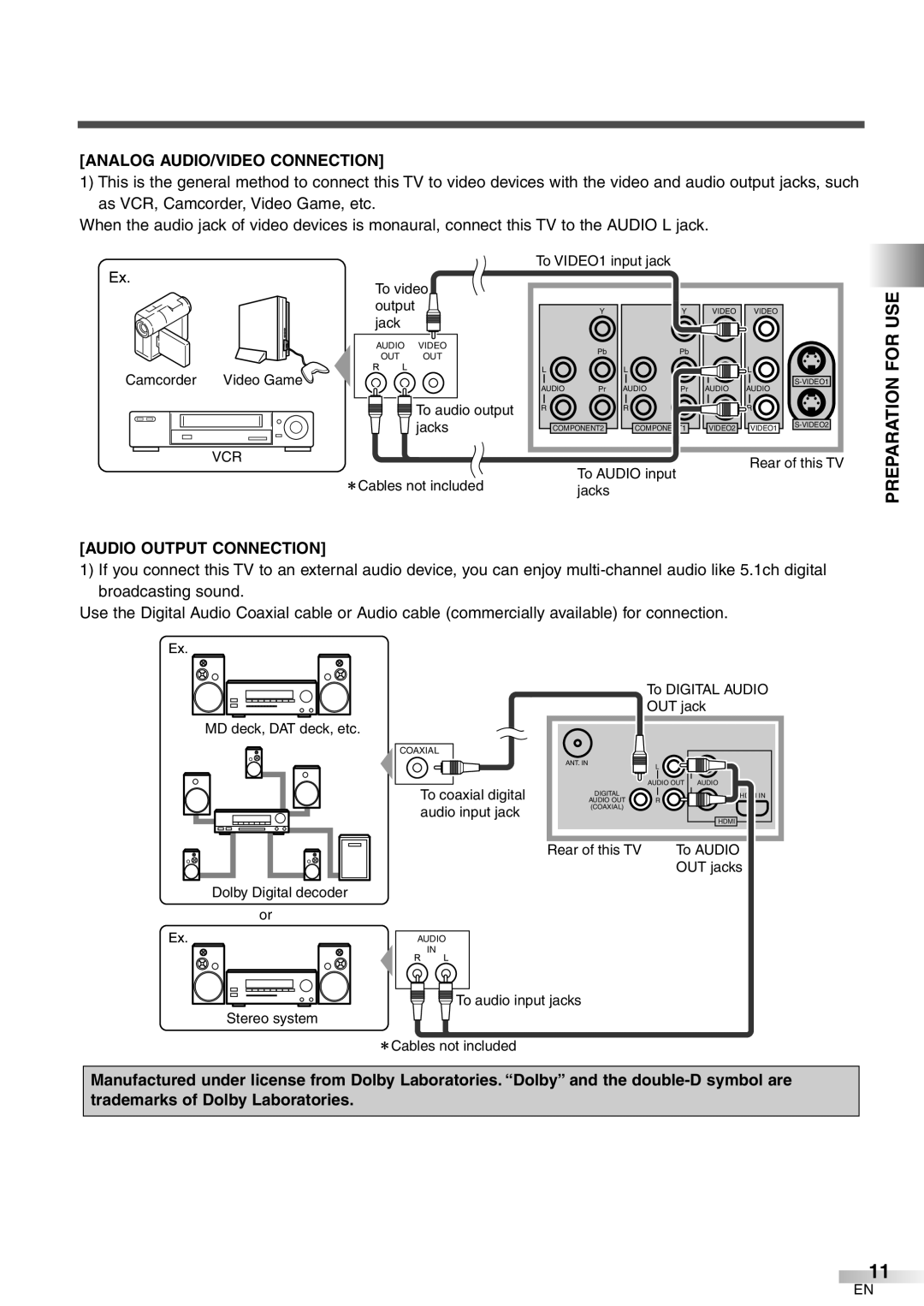 Symphonic WF32L6 owner manual Analog Audio/Video Connection, Audio Output Connection, jacks 
